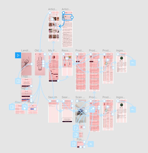 Figure 6. Figma prototype for user testing