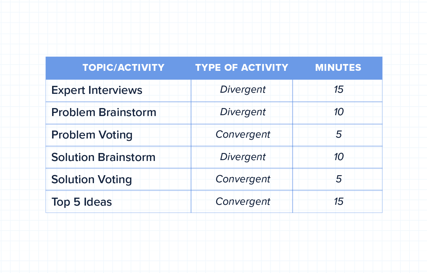 collab-productivity_timeline.png